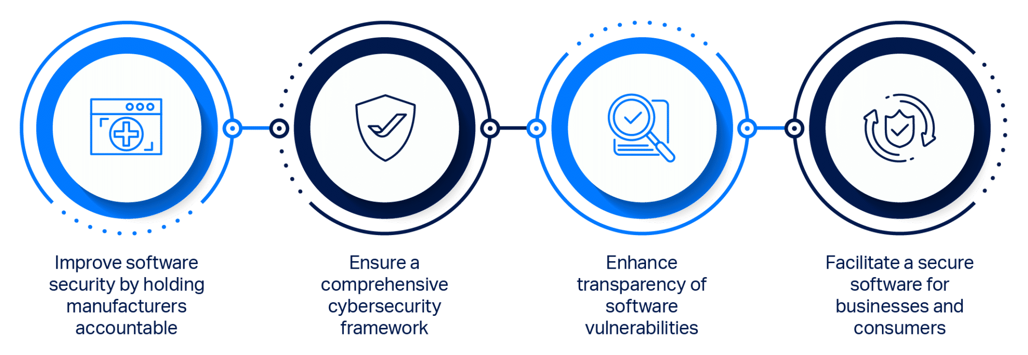 Understanding the Cyber Resilience Act 2023: A Comprehensive Guide to ...