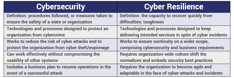 Cybersecurity-vs-Cyber-Resilience