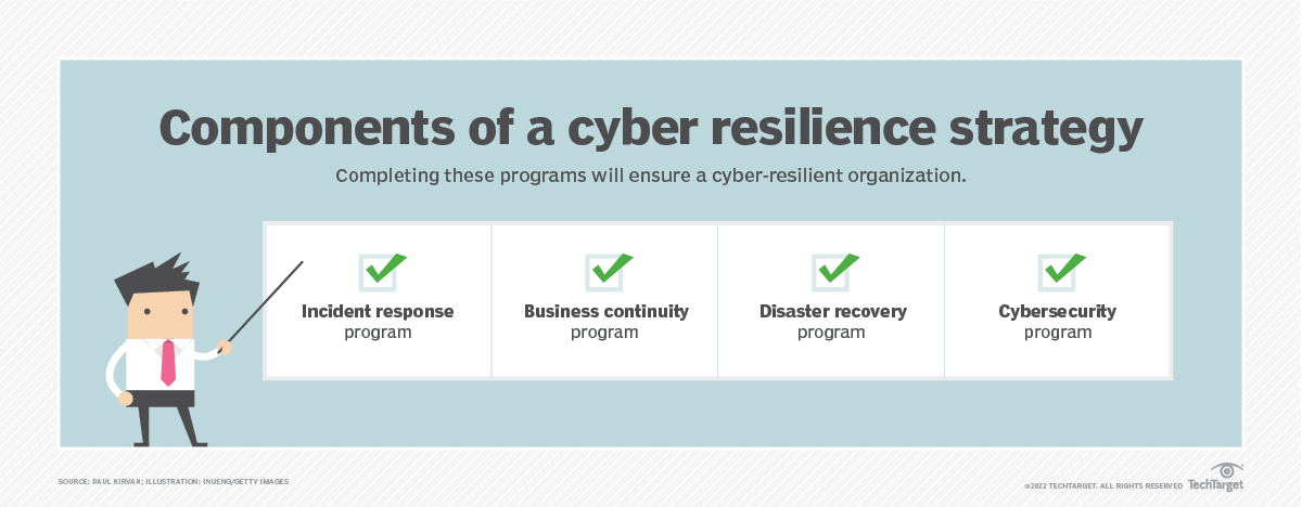 components_of_a_cyber_resilience_strategy-f
