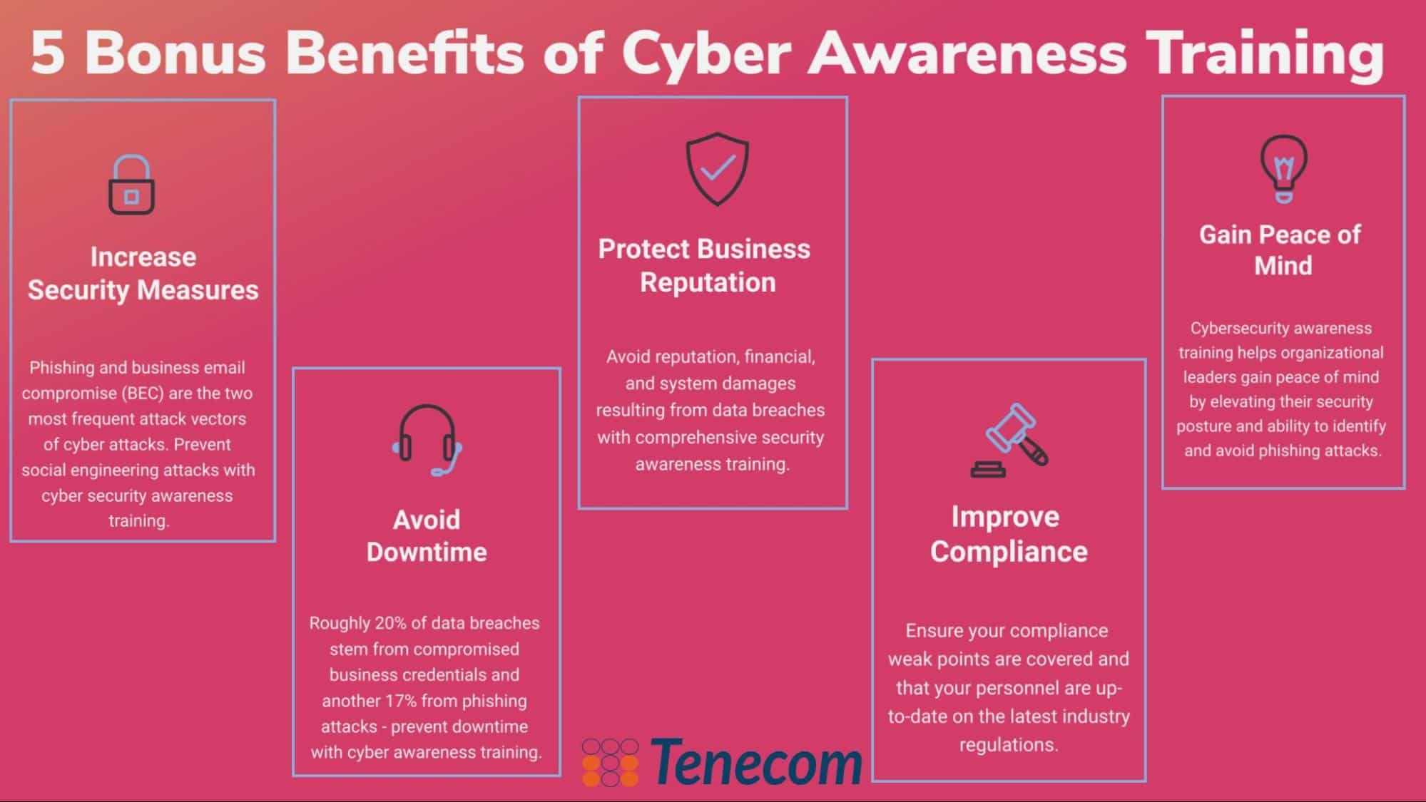Cyber Security Training Benefits 