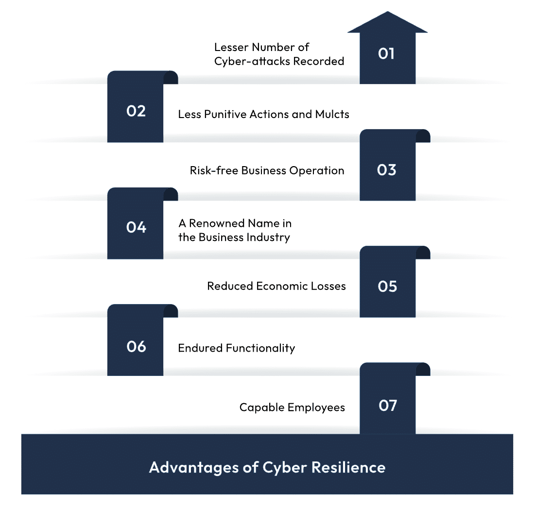 Cyber-Resilience-Advantages