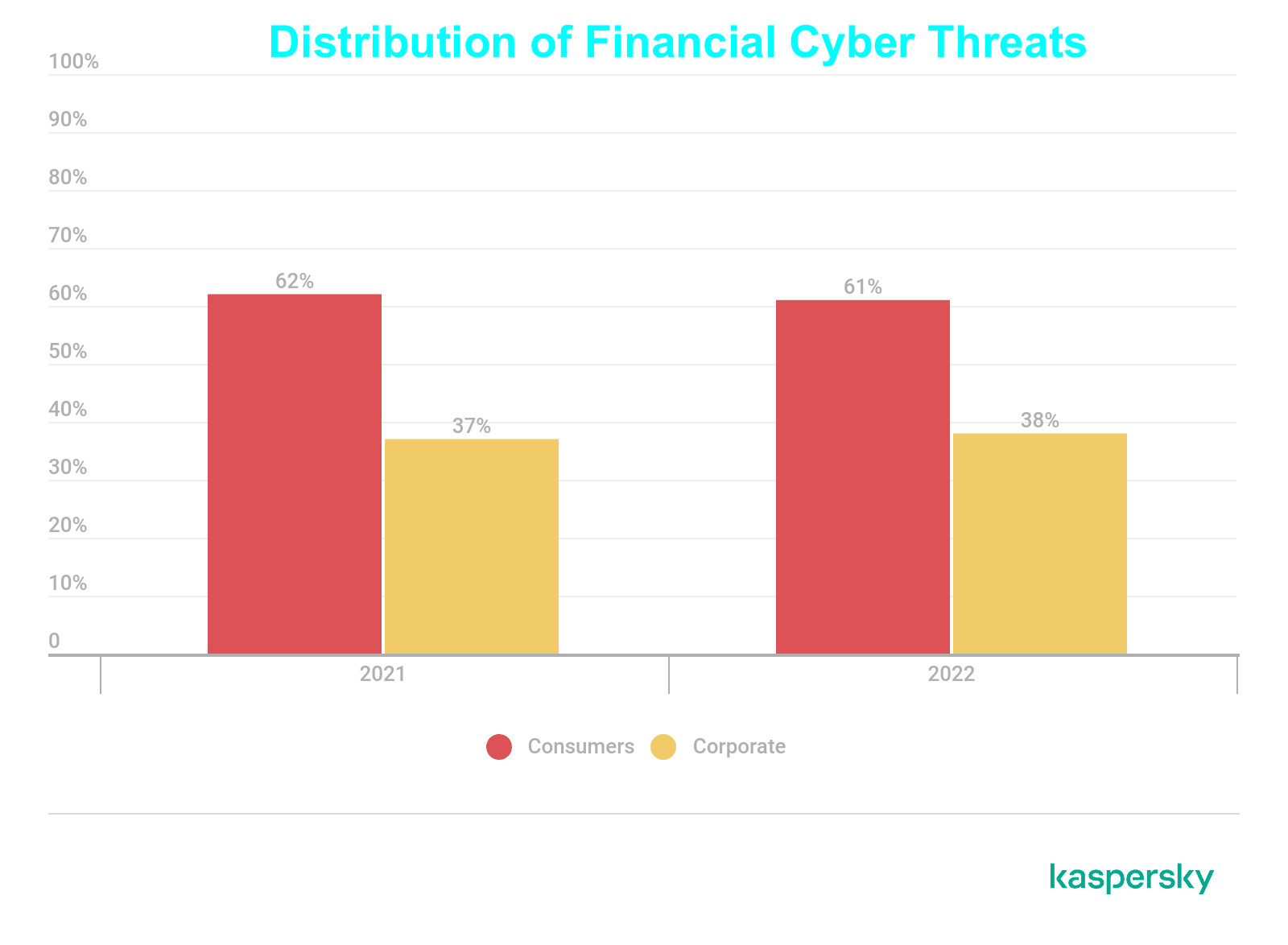 user affected-2022-graphs