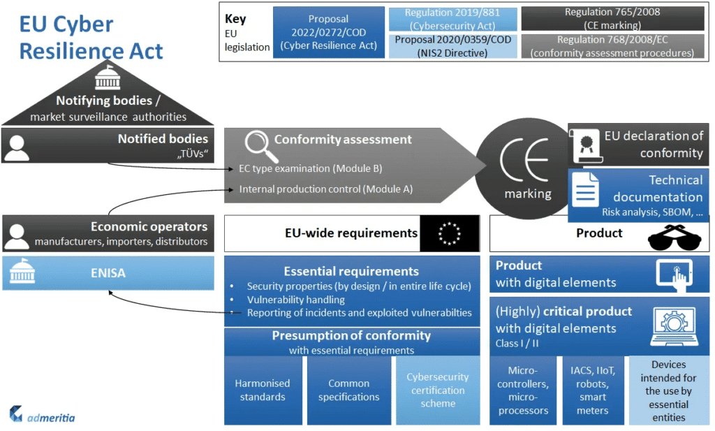 CRA Challenges_regulatory landscape