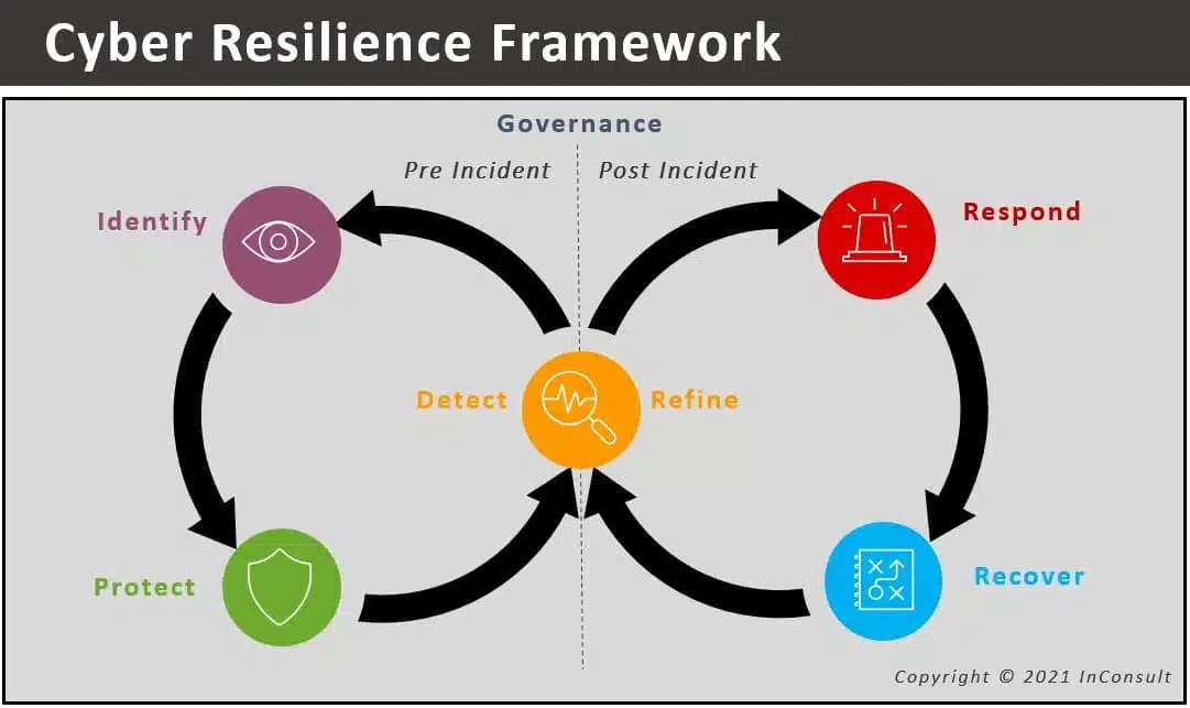 governance
