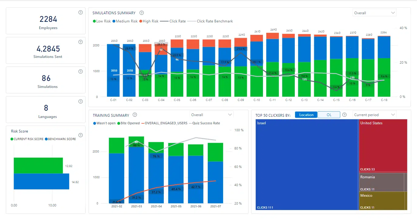 CybeReady Data