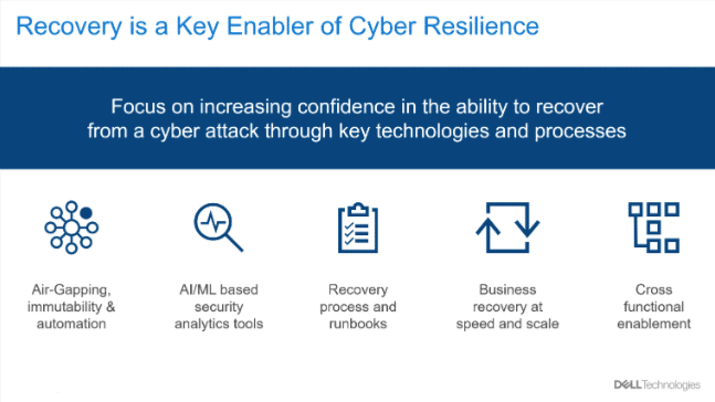 Cyber-Resilience-5-Core-Elements-Of-A-Mature-Cyber-Recovery-Program-Dell-USA