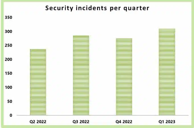 Q4 vs Q1 2023