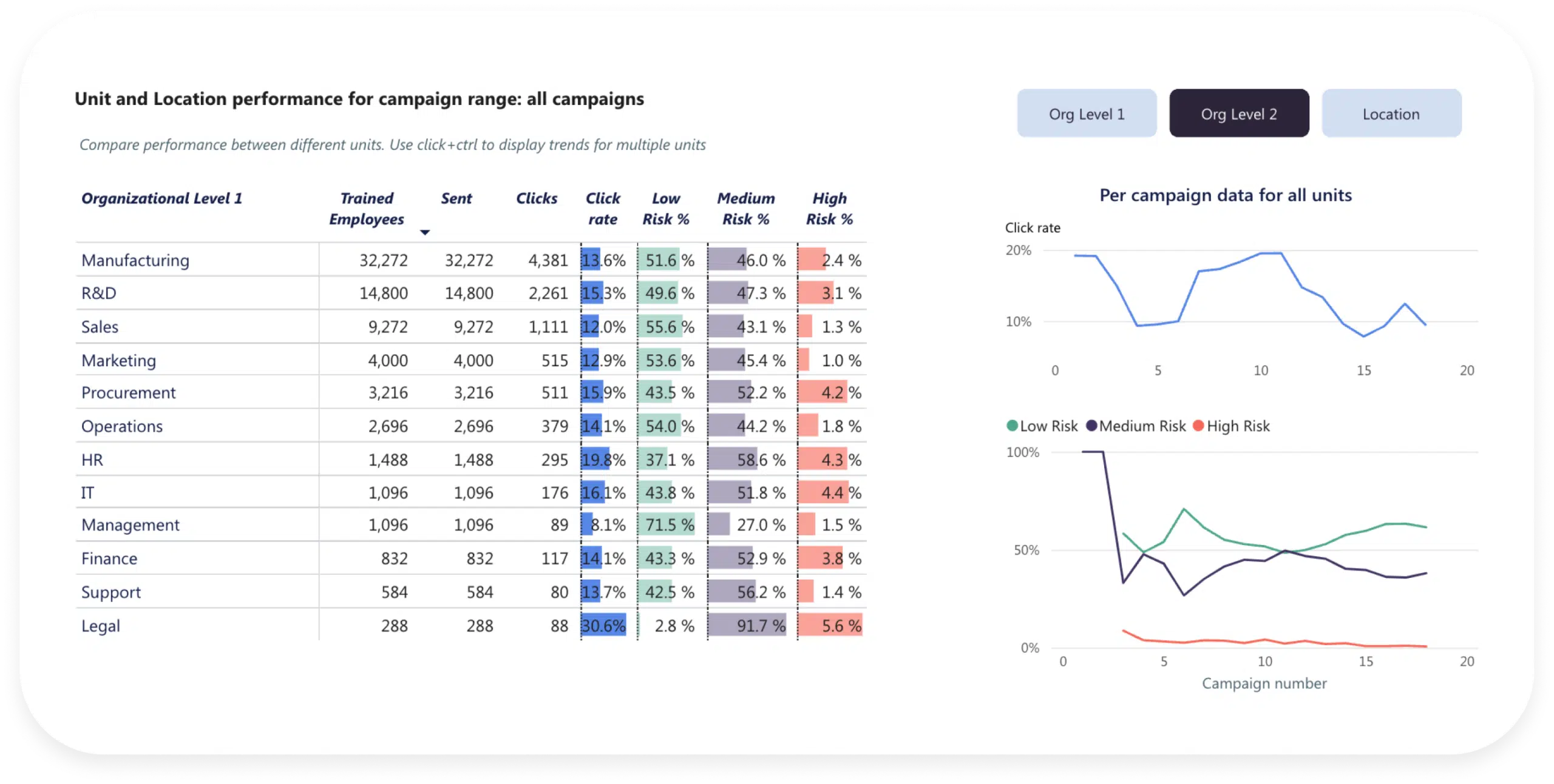Phishing Trends
