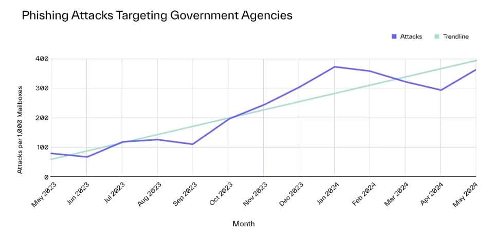 Is Local Government the Latest Big Target for Phishing?