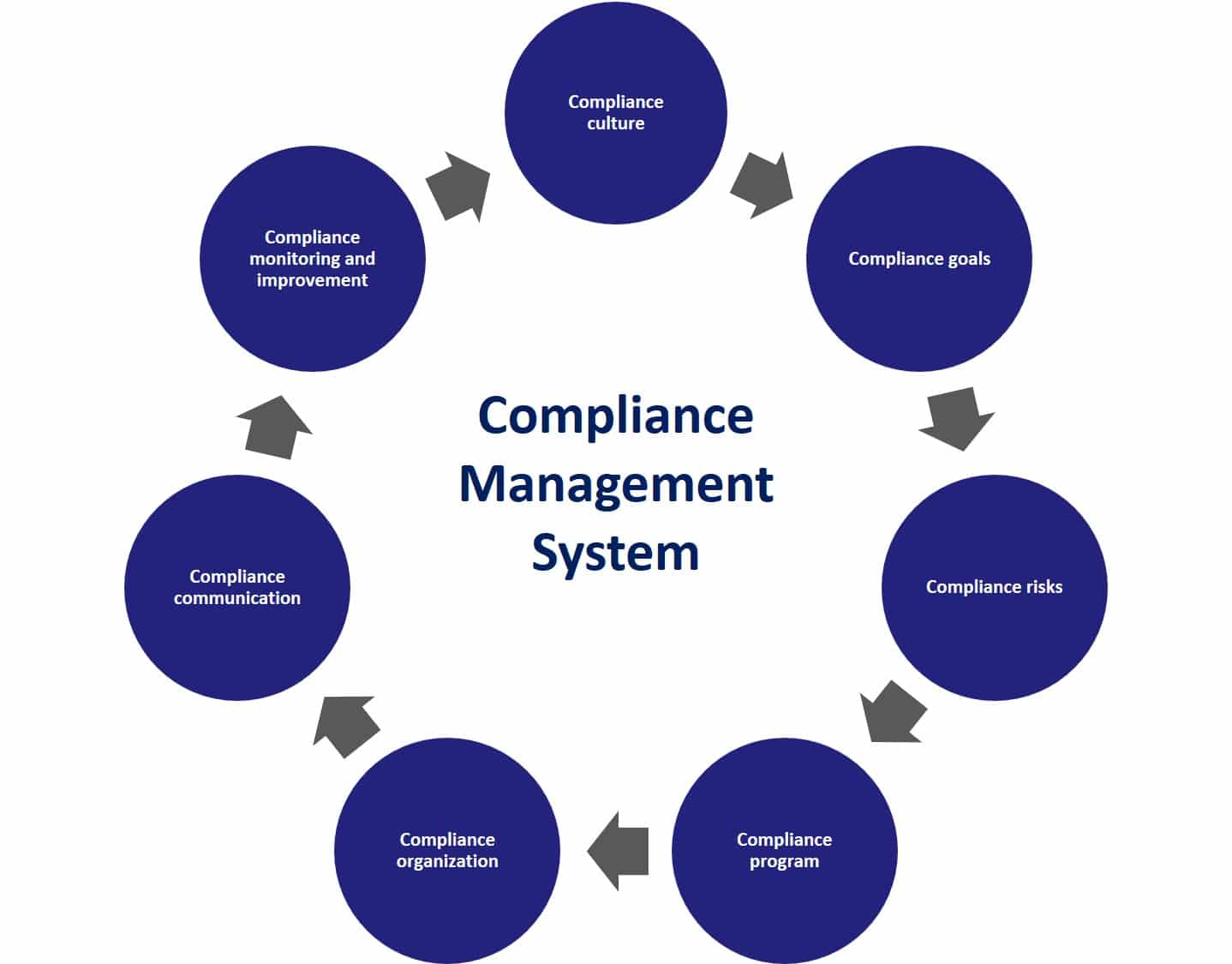 Compliance-Management-System