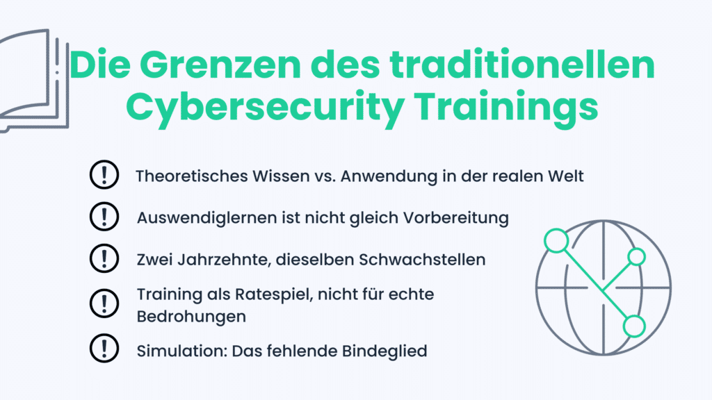 Grenzen von traditionellem Cybersecurity Training