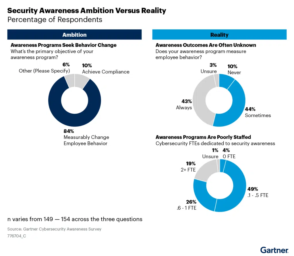 Security_Awareness
