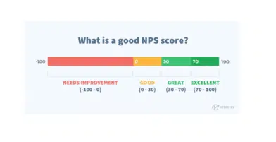 NPS  SCORE