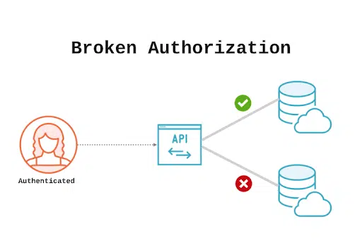 OWASP Top-4
