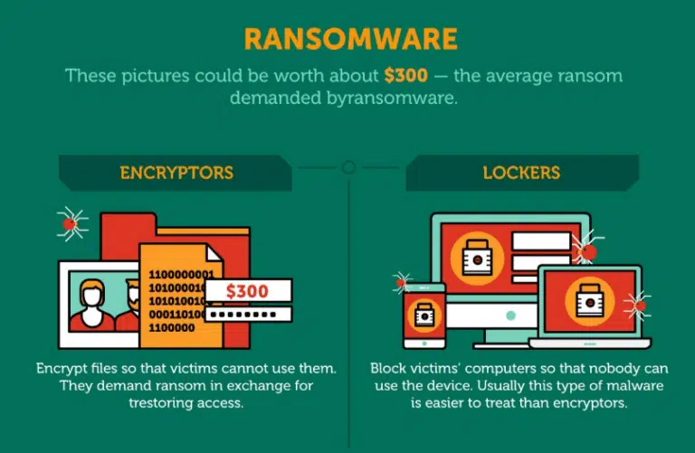 Ransomware Attacks-1