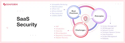SaaS Security-1