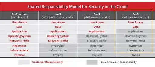 SaaS Security-3
