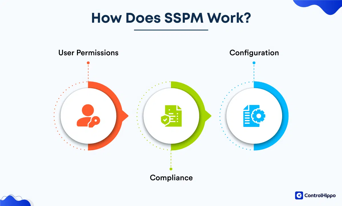 SaaS Security Posture-3
