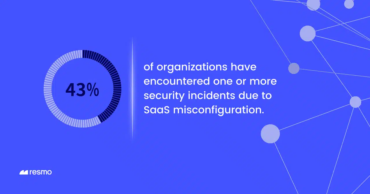 SaaS Security Posture-4