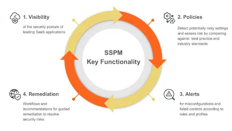 SaaS Security Posture-5