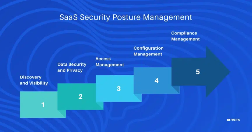 SaaS Security Posture-6