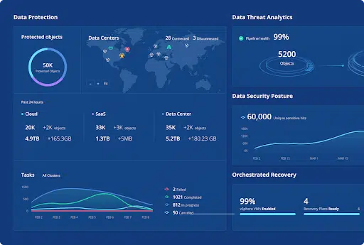 SaaS Security Tools-11