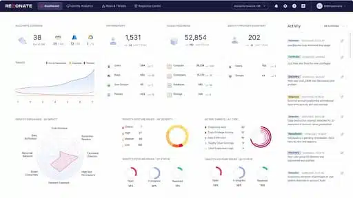 SaaS Security Tools-3
