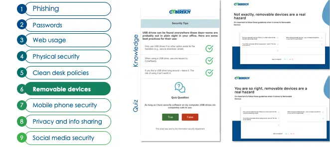 Expected Security Behaviours