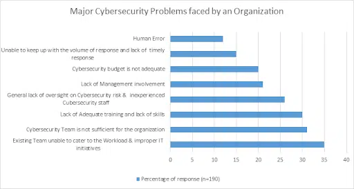 Top 6 Security-2
