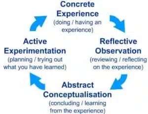 learning-kolb  