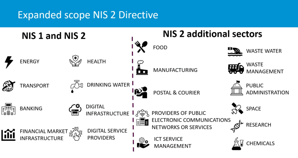 Achieving NIS2 Compliance: 10 Steps To Follow - Security Boulevard