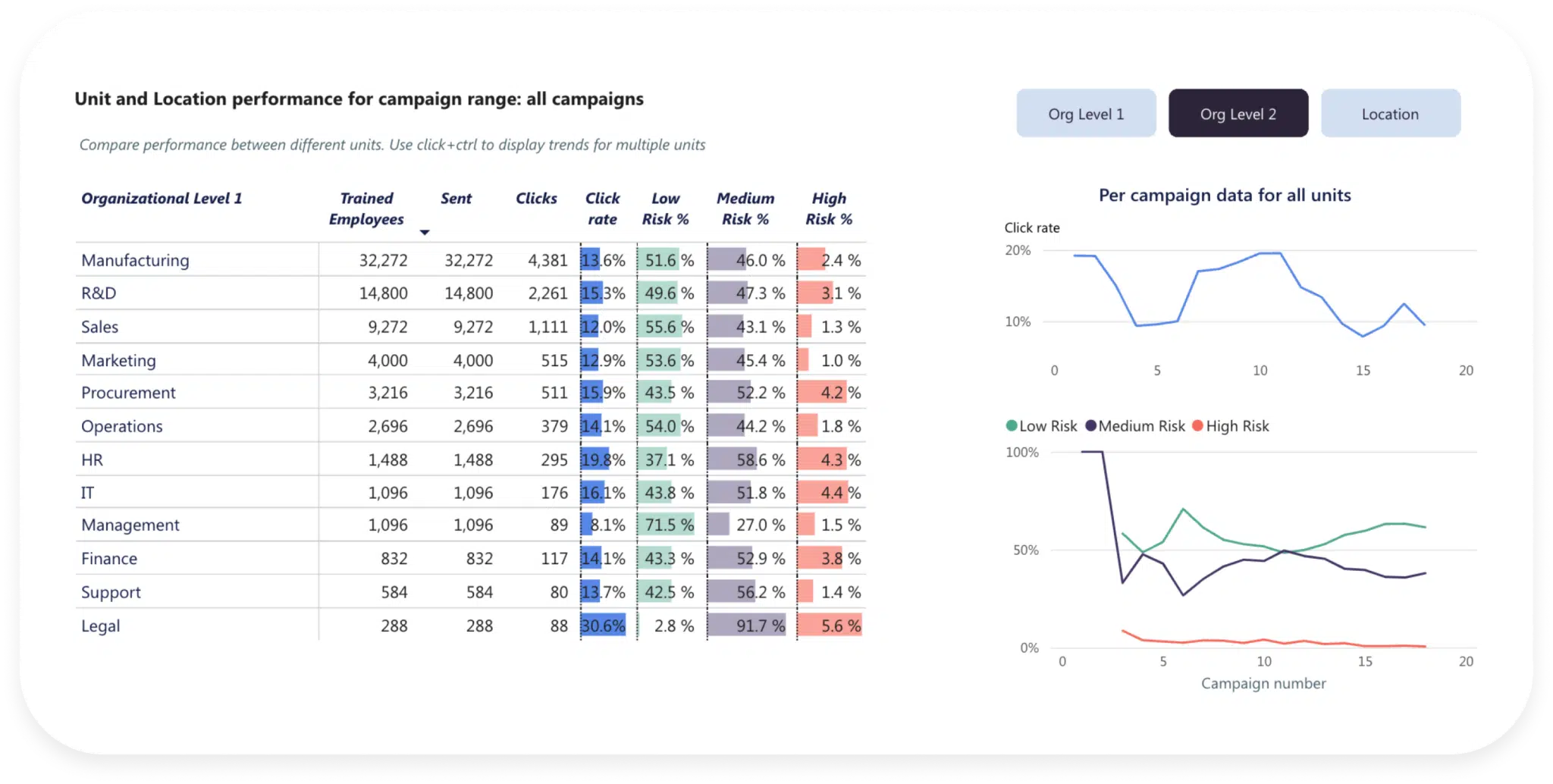 phishing-trends