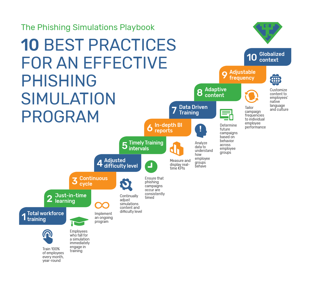 [eBook] How To Perform Phishing Simulations Successfully | CybeReady