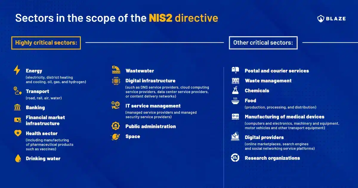 NIS2 Directive Scope