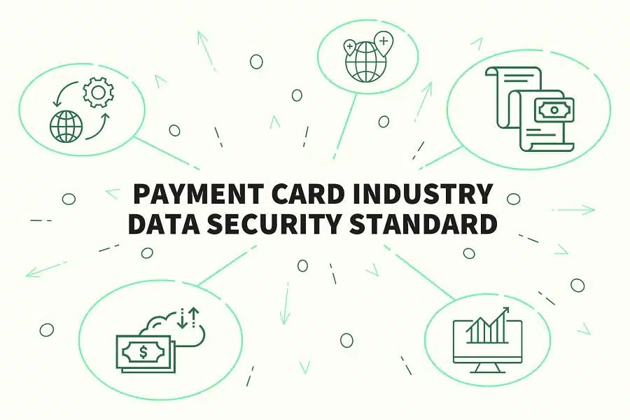 The 6 goals and 12 requirements of PCI DSS 
