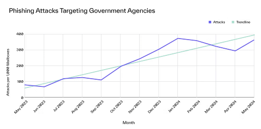 Why is Local Government a Growing Target for Attackers