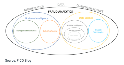 What is Fraud Analytics, and Why is it Important?
