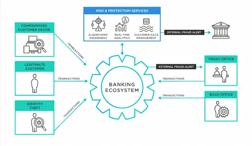 Benefits of Fraud Analytics