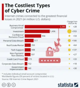 7 Ways to Use Fraud Analytics for Better Cybersecurity