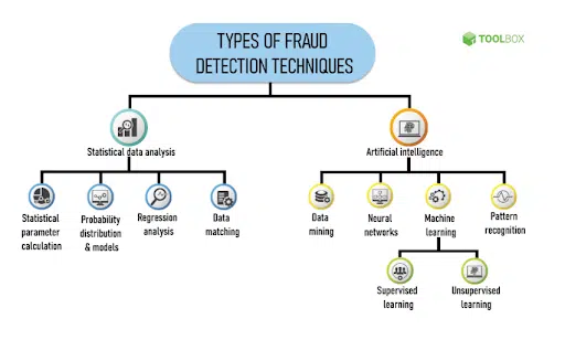 4 Key Features of Fraud Management Tools