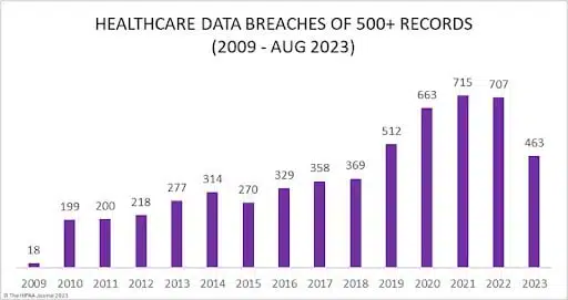 What is HIPAA Compliance Software?
