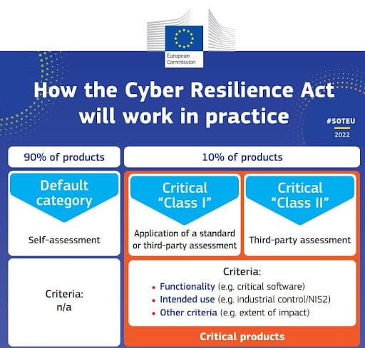 What is the Cyber Resilience Act 2023?
