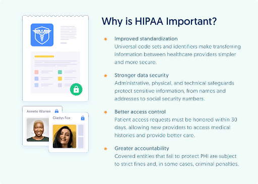 What is HIPAA compliance