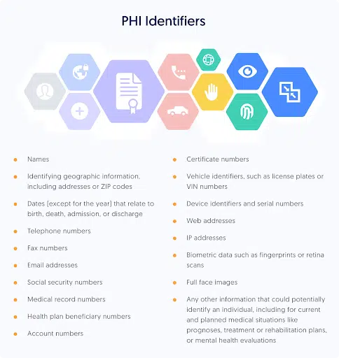 7 Steps to HIPAA Compliance