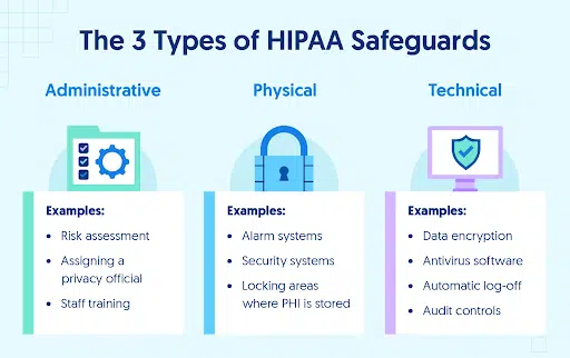Use IT Infrastructure Best Practices