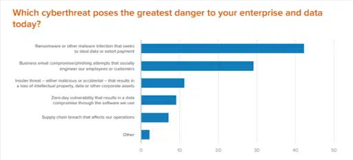 6 Key Threats on Cyber Monday 2023