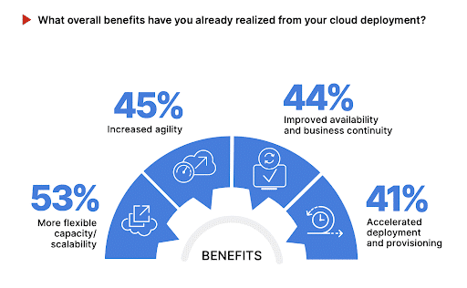 What are the benefits of SaaS security