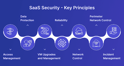 7 Principles of SaaS Security