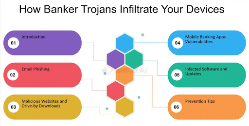 What is Tiny Banker Trojan (Tinba), and how does it work?