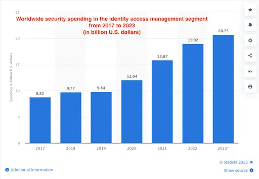 AI: The Identity Security secret weapon?